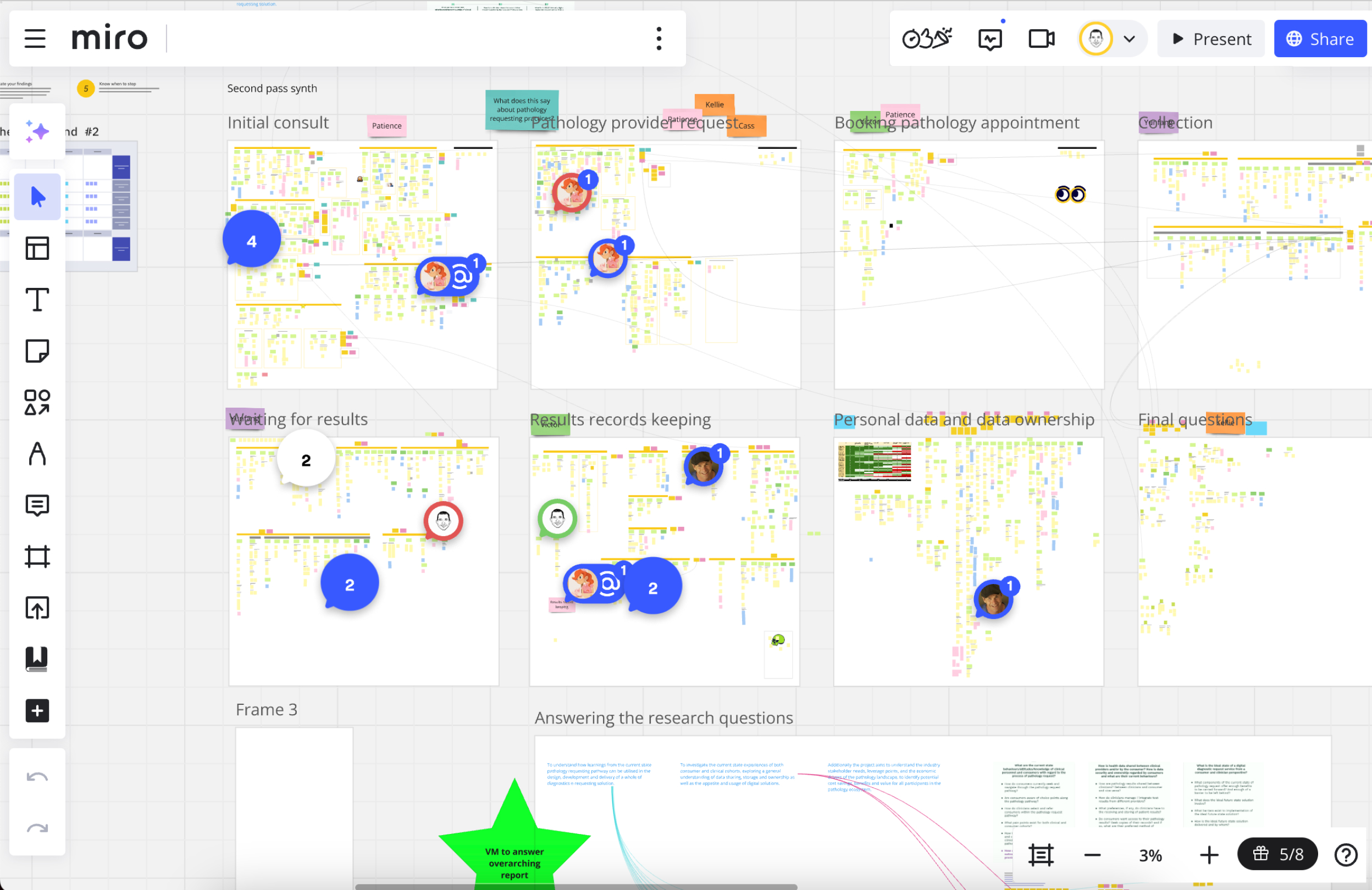 Miro screenshot of the DLL reseaerch synthesis.